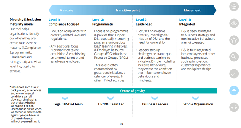 會(huì)展搭建公司淺談 DEI在會(huì)展行業(yè)的應(yīng)用趨勢(shì) 會(huì)展搭建公司淺談 DEI在會(huì)展行業(yè)的應(yīng)用趨勢(shì)