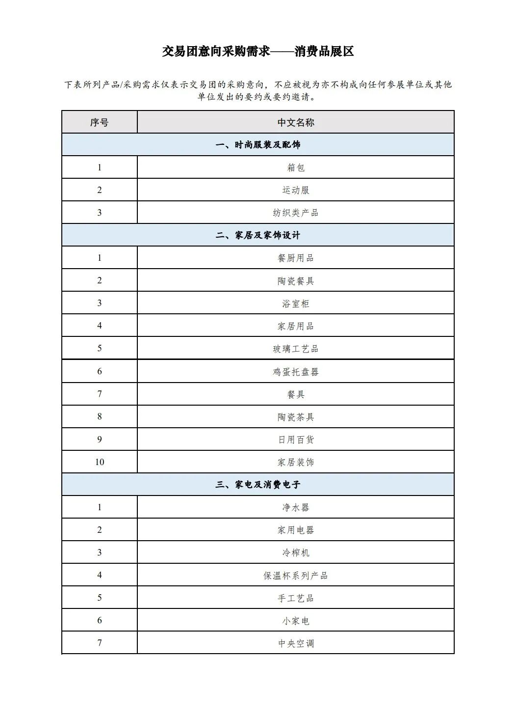 進(jìn)博會消費品展區(qū) 進(jìn)博會消費品展區(qū)